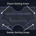 panduan-banker-only-strategi-bertahan-di-baccarat-dengan-hanya-bertaruh-pada-sisi-banker_7ac744744.jpg